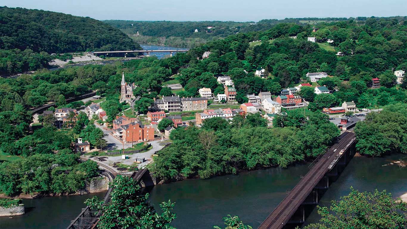 PHP Development Company in Harpers Ferry